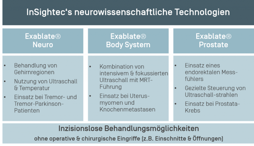 InsightTech - Tecnologien Technologien von Insighttech