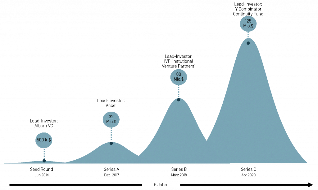 Podium Funding
