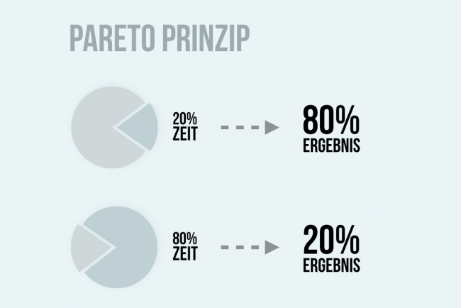 Pareto-Prinzip-80-20-Regel-Formel-Grafik-650x434