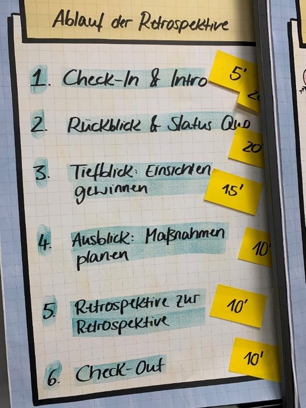OfficeRetrospektive_ Ablauf
