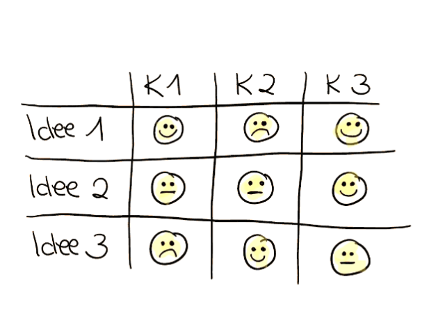bewertungsmatrix Bewertungsmatrix Beispiel